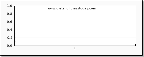 white bread nutritional value per 100g